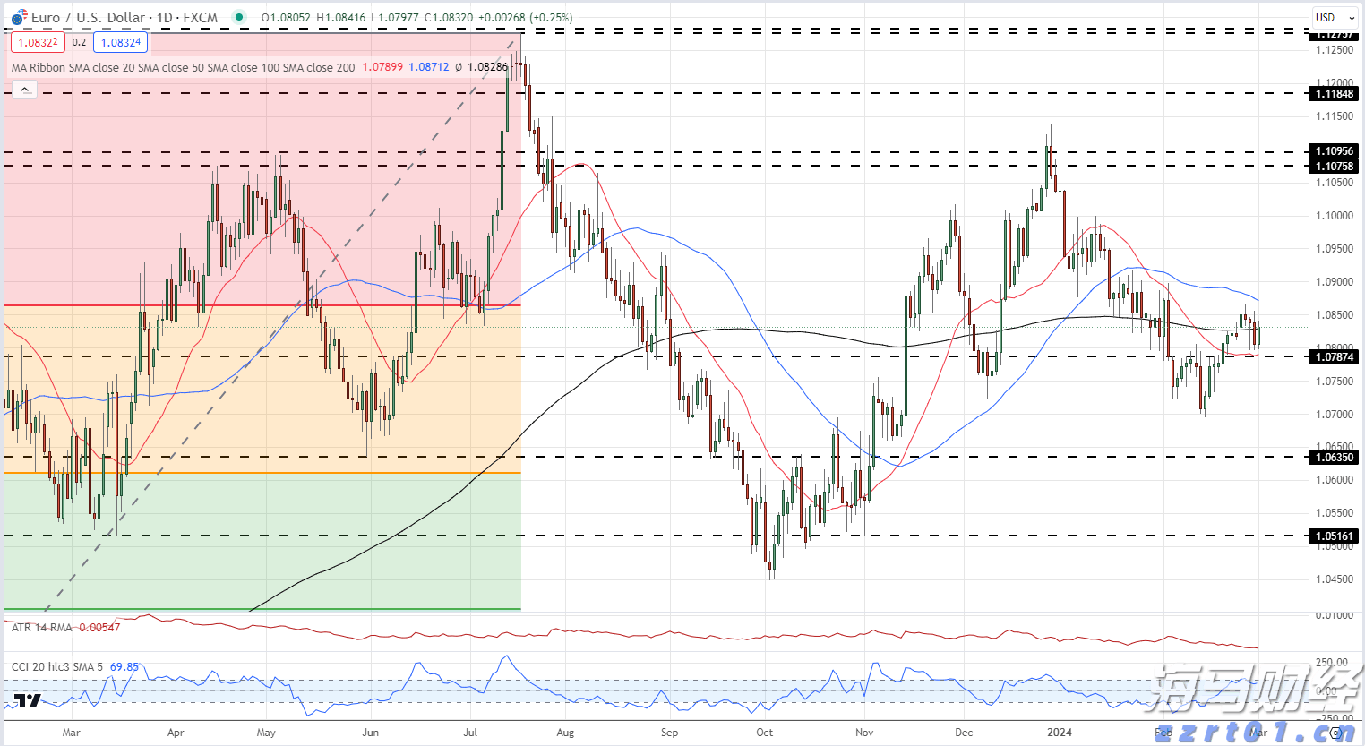 硕士、博士超千人，泰康HWP成为人才高地